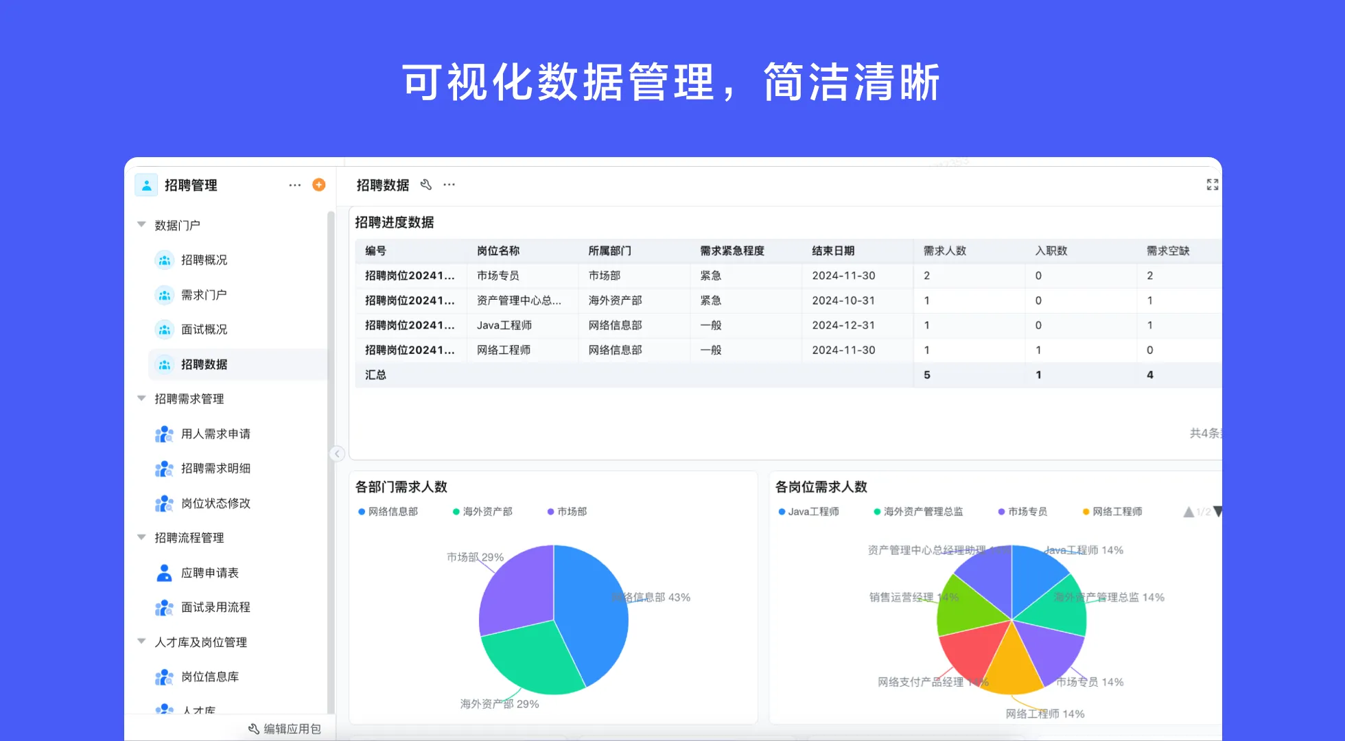 人事管理系统开发流程，开发人事管理系统费用