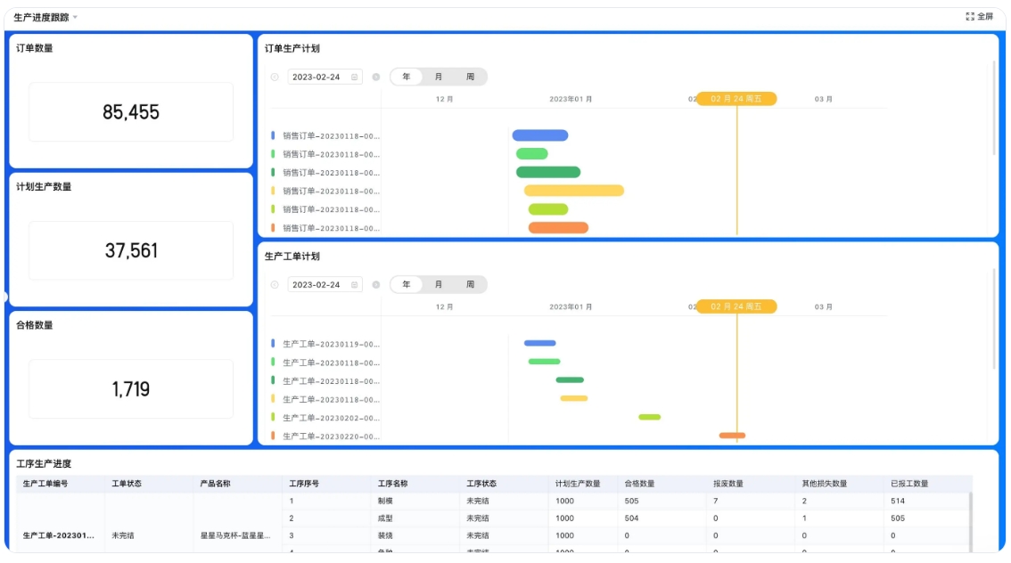 MES系统供应商选型看哪些项目,MES车间制造执行系统解决方案 MES系统供应商选型看哪些项目,MES车间制造执行系统解决方案