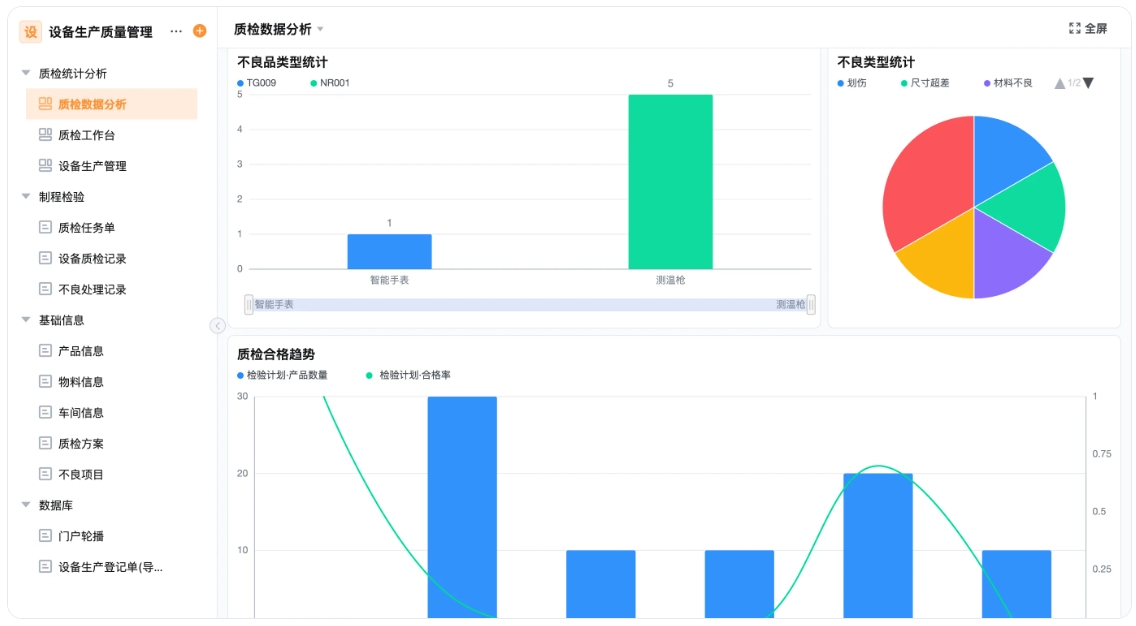 MES与ERP数据整合协同，多工厂生产调度协同优化