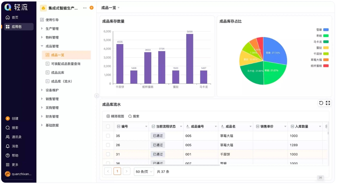 MES系统实现生产监控的方法,ERP系统优化车间资源规划