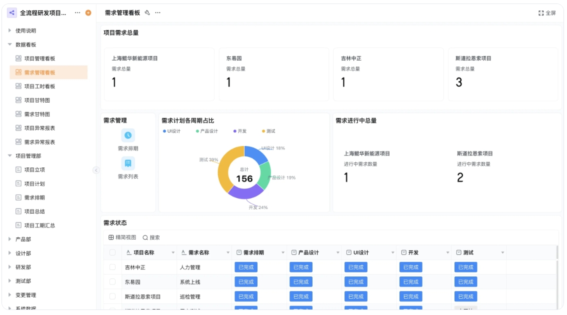 免费产品管理软件推荐,中小企业产品管理系统选型指南