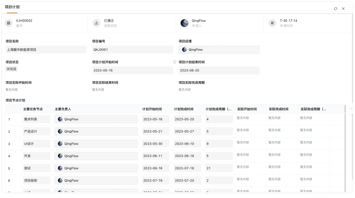 城投工程管理系统,智慧水务平台建设