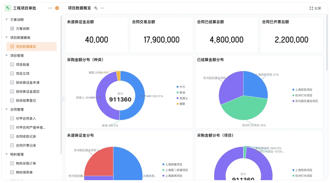 城投工程管理系统,智慧水务平台建设