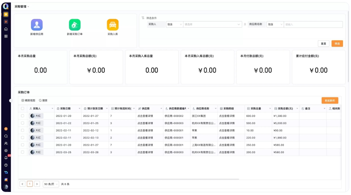 门店分销系统：破解割裂经营困局