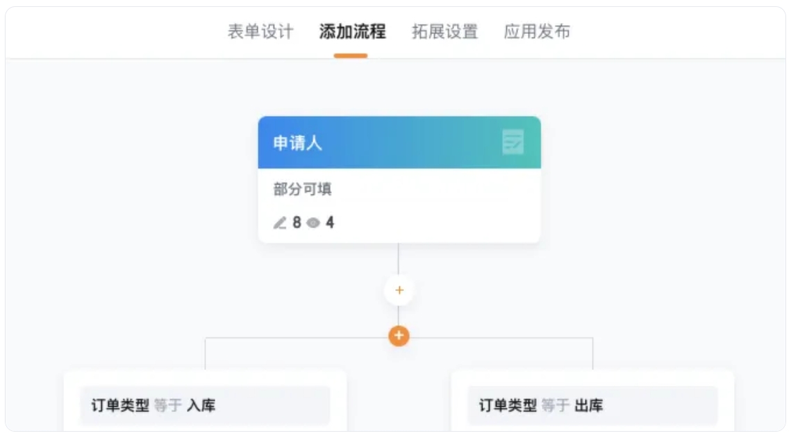 网页版出入库管理：精准高效与成本控制的革新
