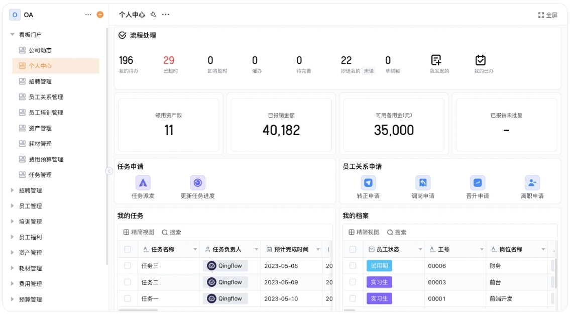 OA合同审批流程自动化,电子合同智能风控模块
