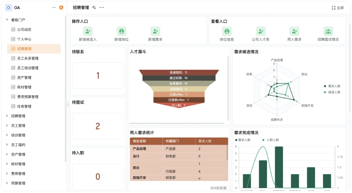 OA沟通系统：打破信息孤岛、优化协作流程