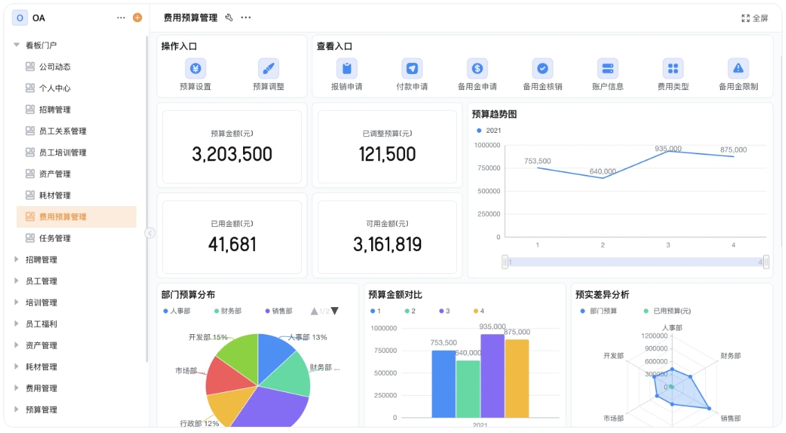 OA后台管理系统：破解跨部门协同与数据孤岛难题