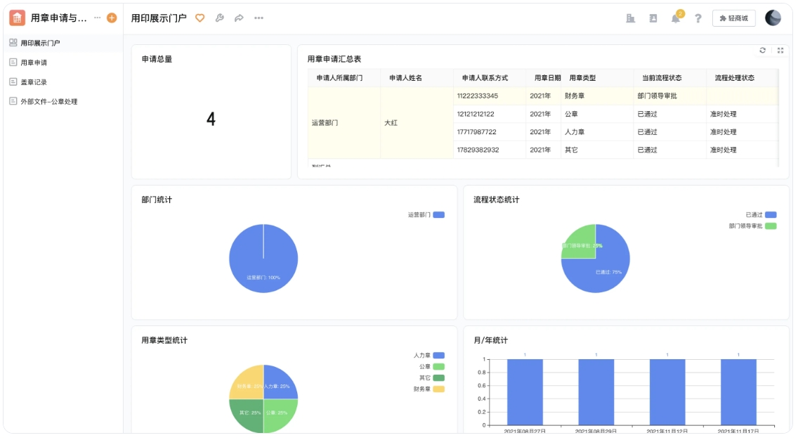 OA共事台办公系统：一站式解决信息与流程割裂