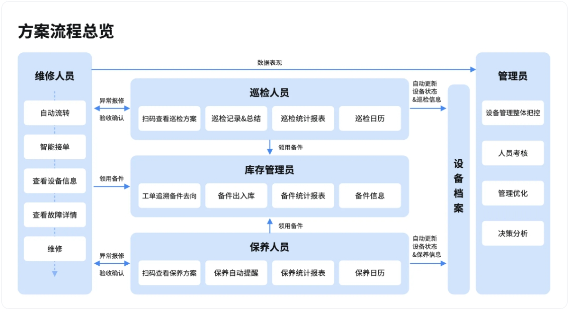 机场点巡软件：从被动响应到主动预警的智能升级