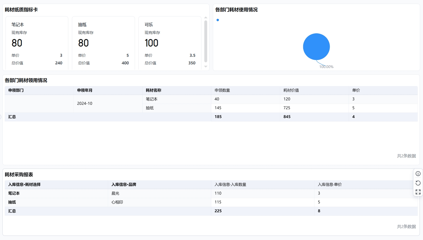 数据资产精细化管理软件：从混乱到可控的智能之路