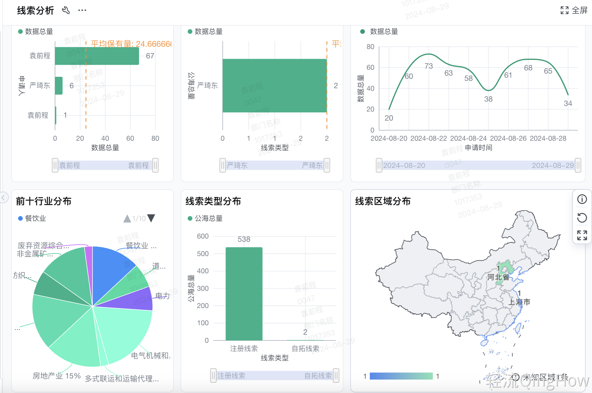 零售CRM预约系统：化解到店服务拥堵难题