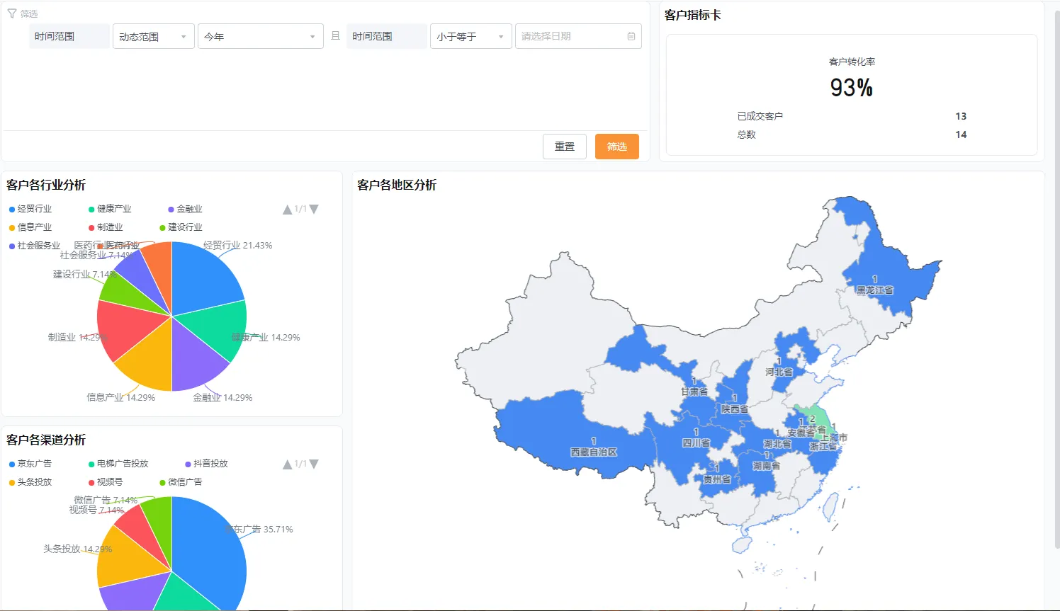 林业行业客户跟进管理系统：信息整合与销售流程自动化