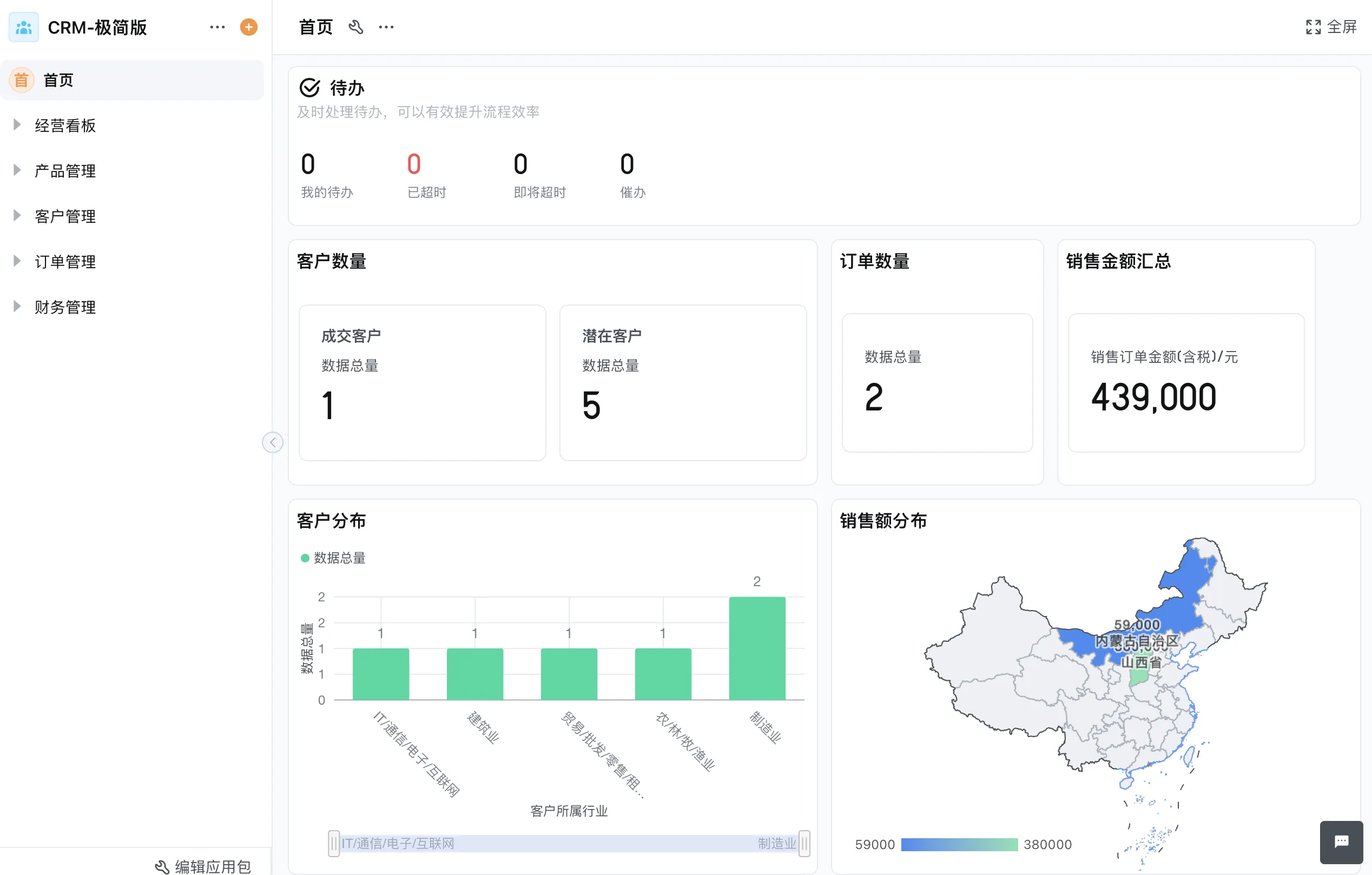 美业客户管理系统构建步骤,美业系统选型指南
